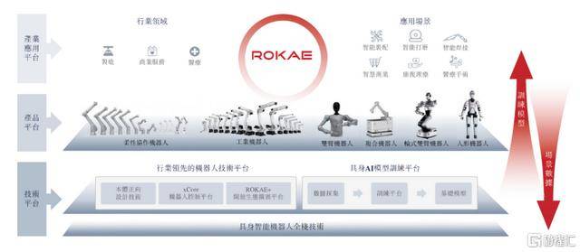 全系列智能机器人第一股珞石机器人递表：2024年销量居全球第七